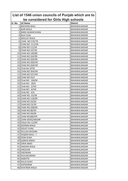 List of 1546 Union Councils of Punjab Which Are to Be Considered for Girls High Schools Sr