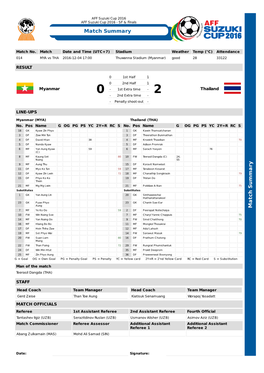 Match Summary M a Tc H S U M M a Ry