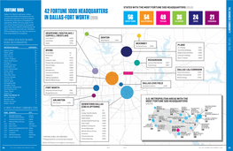 42 Fortune 1000 Headquarters in Dallas