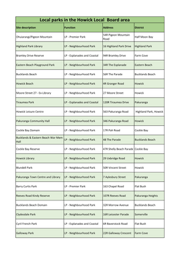 Local Parks in the Howick Local Board Area Column6