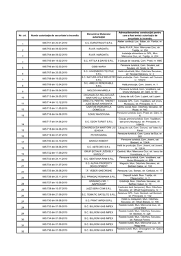 Nr. Crt. Număr Autorizaţie De Securitate La Incendiu Denumirea Titularului