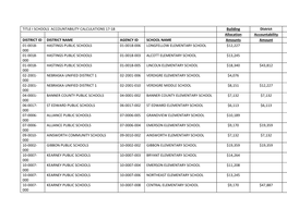 TITLE I SCHOOLS ACCOUNTABILITY CALCULATIONS 17-18 Building