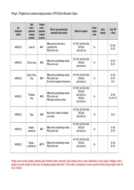 Priloga 1: Pregled Enot in Podenot Urejanja Prostora V OPN Občine
