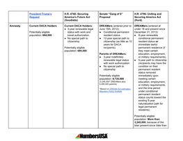 President Trump's Request H.R. 4760- Securing America's Future Act (Goodlatte) Senate “Gang of 6” Proposal H.R. 4796- Un