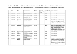 Decision by North Norfolk District Council in Response to a Proposal