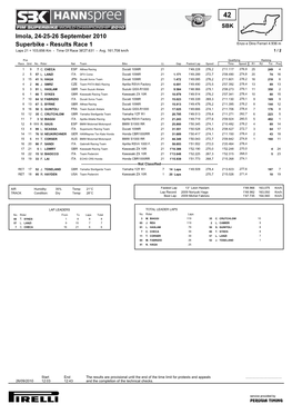 Results Race 1 Imola, 24-25-26 September 2010