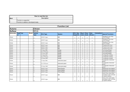 Automa Citroen Softwar V11.3 Function List