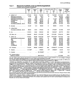 Areal Og Befolkning
