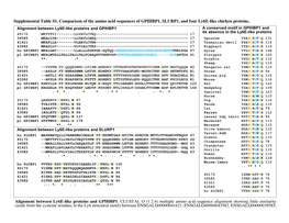 Supplemental Table S1. Comparison of the Amino Acid Sequences of GPIHBP1, SLURP1, and Four Ly6e-Like Chicken Proteins