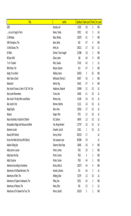 Title Author Quiznum Book Level Points Int. Level 2095 Scieszka, Jon 11592 3.8 1 MG ... Y No Se Lo Tragó La Tierra Rivera