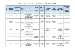 Accused Persons Arrested in Idukki District from 21.08.2016 to 27.08.2016