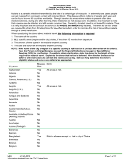 Malaria Risk Information