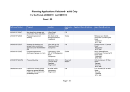 Planning Applications Validated - Valid Only for the Period:-23/09/2019 to 27/09/2019