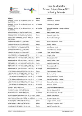 Lista De Admitidos Proceso Extraordinario 2021 Infantil Y Primaria