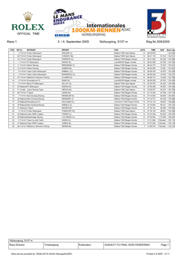 Race 1 3. / 4. September 2005 Nürburgring, 5137 M Reg.Nr.309/2005