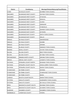 District Constituency Municipal Division/Subcounty/Town/Division