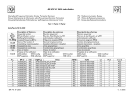 BR IFIC N° 2630 Index/Indice