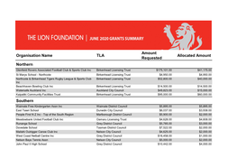 Organisation Name TLA Amount Requested Allocated Amount