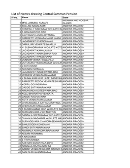 List of Names Drawing Central Samman Pension Sl No
