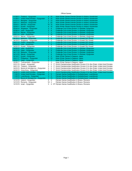 Kyrgyzstan Men Official Results