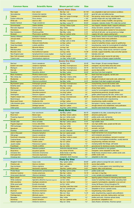 Native Plant Brochure