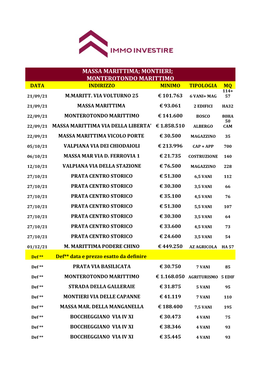 Monterotondo Marittimo Data Indirizzo Minimo Tipologia Mq 114+ 21/09/21 M.Maritt