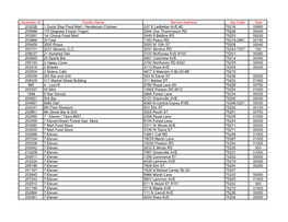 Business ID Facility Name Service Address Zip Code Size 203238 1 Quick Stop Food Mart / Henderson Chicken 337 E Ledbetter AVE #C