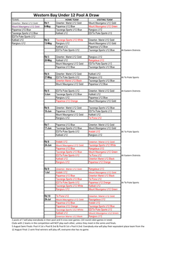 Western Bay Under 12 Pool a Draw