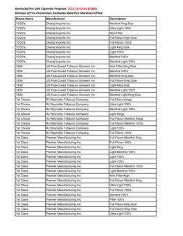 A Certified List of Kentucky Fire-Safe Cigarette Compliant Brand Families