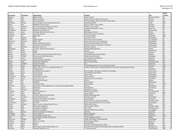 TWENTY THIRD NATIONAL HIPAA SUMMIT Onsite Attendee List March 16-18, 2015 Washington, DC Last Name First Name Organization Posit