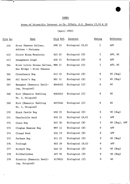 Banagher (Domestic Dwell- N049165 Ecological (Z) N WS Ing, Occupied)