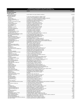 Dme Limited Partnership Secured Creditor Royal Bank of Canada 222 Bay Street, 24Th Floor, Toronto, on M5k1g8 18,100,924 Unsecured Creditor(S) Atlantic Graduate P