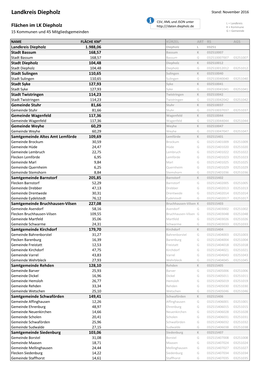 Landkreis Diepholz Stand: November 2016
