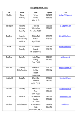 North Organising Committee 2018-2019 Name Position Address