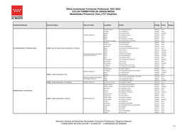 Grupos Para Publicar Cfgm V4.Pdf