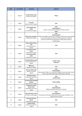 NMB. CITY DISTRICT FACILITIES SERVICES 1 Zaprešić Fit-Gym