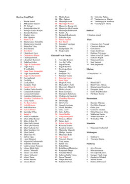 Classical-Vocal-Male 1. Abedin Zainul 2. Abhayankar Sanjeev 3. Ali Arshad 4. Balmuralikrishna M 5. Banerjee Amiya Ranjan 6. Bane