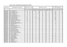 Usr Sicilia Ufficio I - Ambito Territoriale Per La Provincia Di Palermo Organico Di Fatto Di Sostegno Scuola Secondaria I Grado A.S.2020-2021