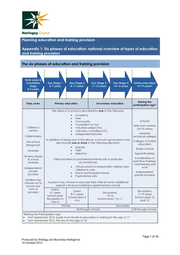 Appendix 1: Six Phases of Education: National Overview of Types of Education and Training Provision