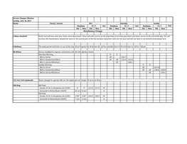 Service Changes Effective Sunday, June 18, 2017 Route Period / Service M-F Saturday Sunday Headway R.T.T
