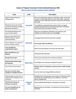 Index of Topics Covered in the Android Devices SIG Click to Return to the Computer Club's Website