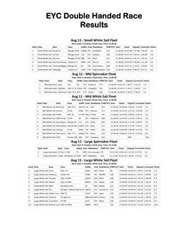 EYC Double Handed Race Results