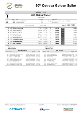 400 Metres Women (National)