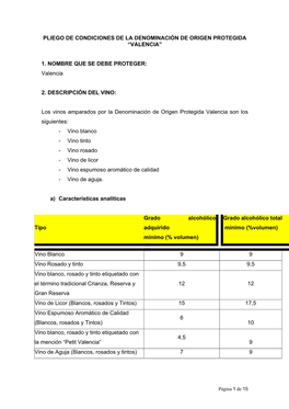 Pliego De Condiciones De La Denominación De Origen Protegida “Valencia”