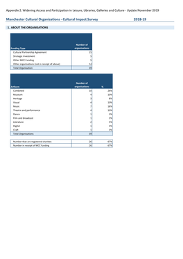 Cultural Impact Survey 2018-19