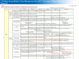 “JR-West Group Medium-Term Management Plan 2017” Overview of Major Initiatives 1 【Safety】