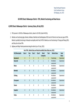 Makwanpur District - Fsps, Market Functioning and Road Access