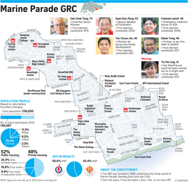 Marine Parade GRC