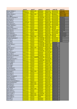 Week 6 Week 7 Week 8 Week 9 Week 10 Week 11 Steven Walker 2 MAN