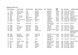 Baptisms 1858 -1912 Bapt